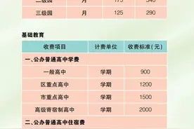 上海官方公布，各类教育收费标准一目了然！这类学生资助政策也有调整图片