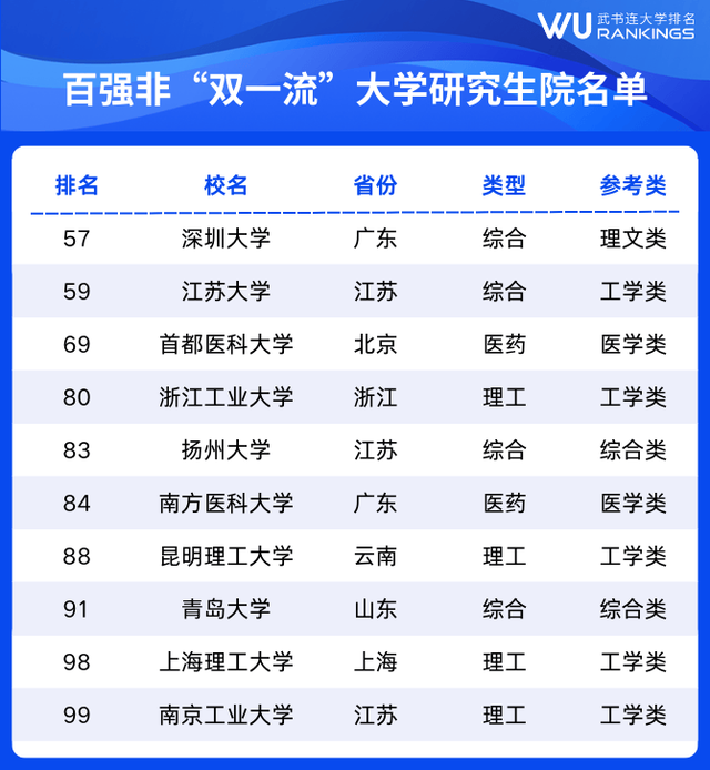 武书连2025中国大学研究生院排名发布 清华、浙大、北大继续稳居综合实力前三