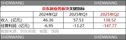 刘强东、王兴、吴泳铭的千亿对决