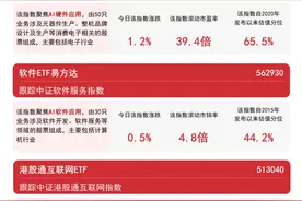 机器人板块全天强势，“人形”含量第一的机器人ETF易方达（159530）连续多日获资金布局图片