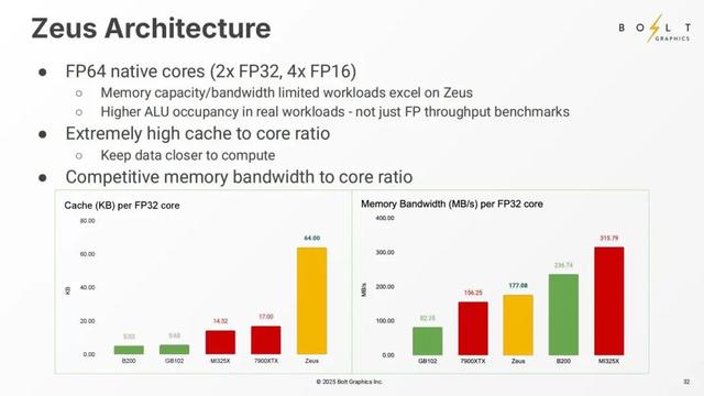 这颗GPU,一鸣惊人:技术细节曝光