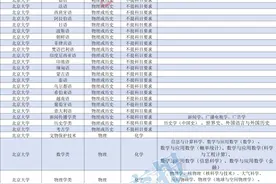 大变化！简要分析最新版高考选科要求！图片