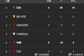 国足所在小组彻底乱了 国足跌至小组第5图片