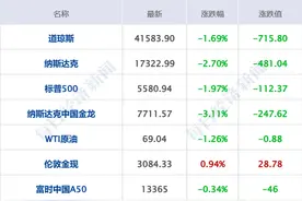 市场监管总局：依法对长和港口交易进行审查；缅甸7.9级地震已致144人遇难；道指跌超700点；央行：两人造谣降息被查丨每经早参图片