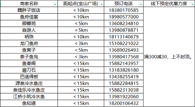 崭新冰雪缘，优惠享不停!山水龙门商家联盟2026爱丽丝仙径越野赛专属福利大放送!