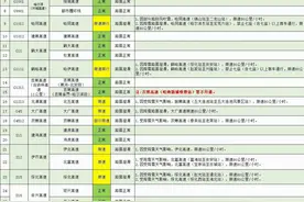 受天气原因影响 黑龙江部分高速限速限行图片