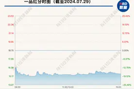 知名上市公司股价突然大跌！集采违约，子公司要全额退回2.66亿元！金额超过上市公司去年净利润图片