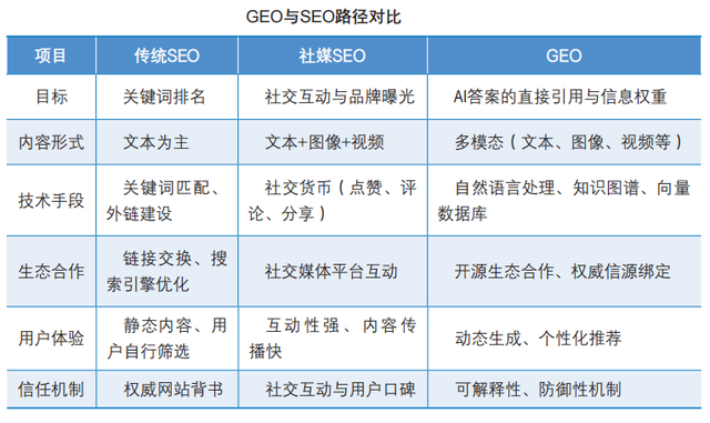书香 | 突破内容困局：《GEO实战：AI时代的流量密码》给答案