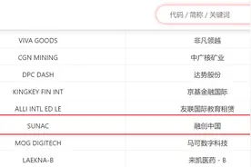 融创中国获纳入恒生指数，即日起回归港股通图片