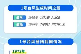 晚生成早到达，今年1号台风“蝴蝶”追踪图片