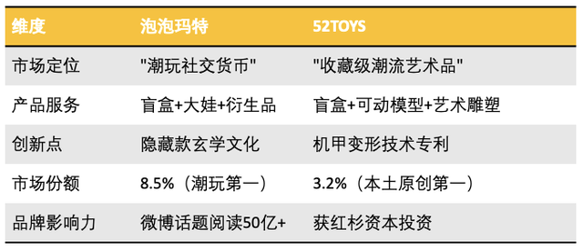 深入浅出讲解以POP MART为例的产品分析报告