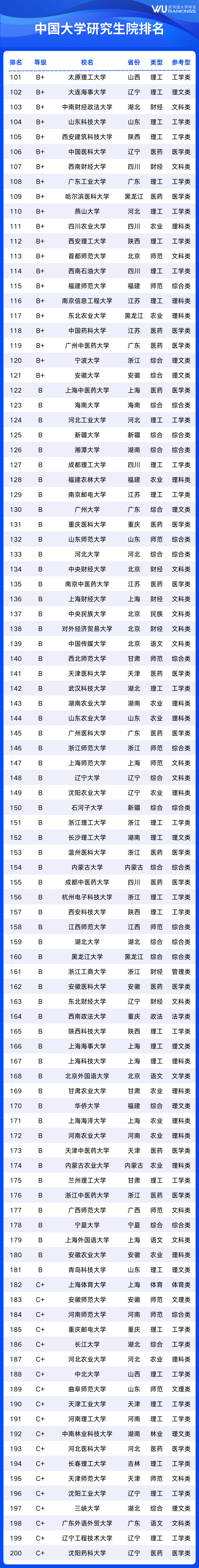 武书连2025中国大学研究生院排名发布 清华、浙大、北大继续稳居综合实力前三