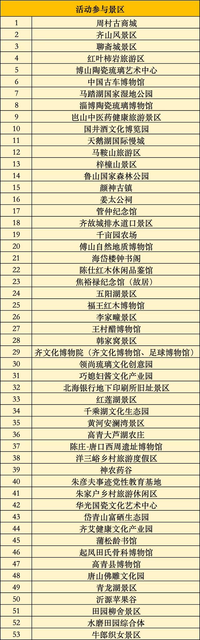 景区免费，住宿优惠！“串”山越海，鲁C等你