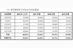 IPO雷达｜明朝万达对赌上市失败：内控不规范，科创属性遭质疑，董监高曾欠税图片