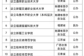 淄博职业学院升本有下文！教育部公示！淄博职业技术大学要来了图片