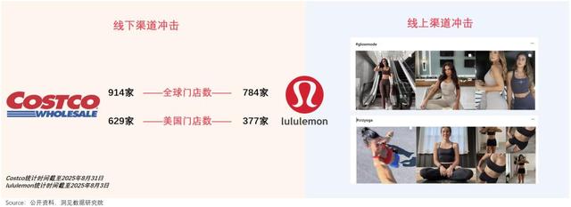 lululemon在北美，正沦为“妈妈品牌”