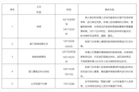北京开展今年积分落户申报工作，申报时间为4月18日至5月17日图片