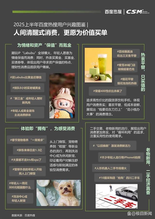 百度热搜与CSM联合发布《2025百度热搜年中报告》