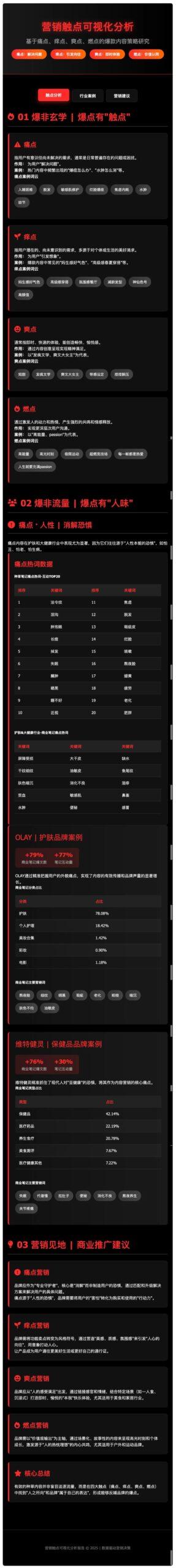 深度研究Kimi K2：模型对比和实测
