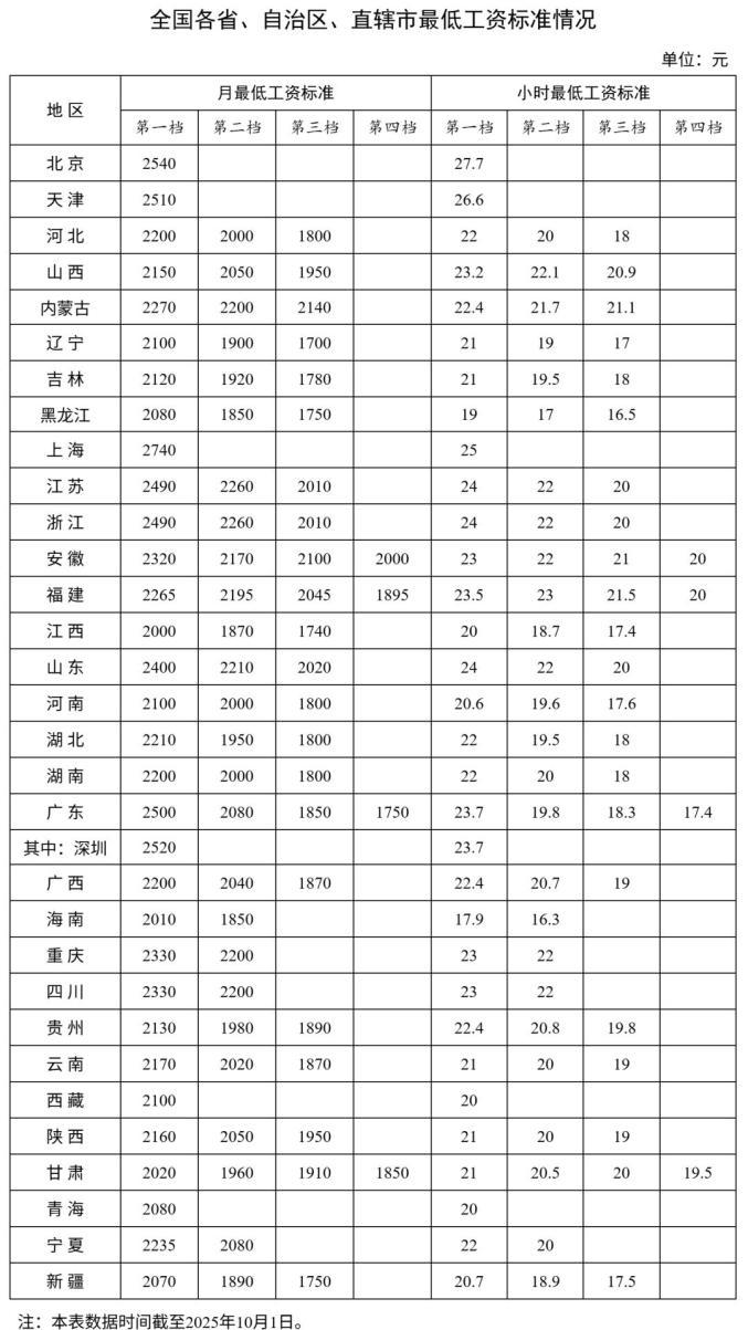 國家喊話“漲工資”,開始了-圖1