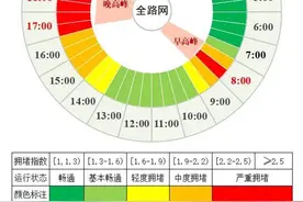 注意！成都交警预计明天晚高峰提前至下午2点图片