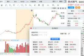 历史跨年妖股最高大涨2600%，今年花落谁家？图片