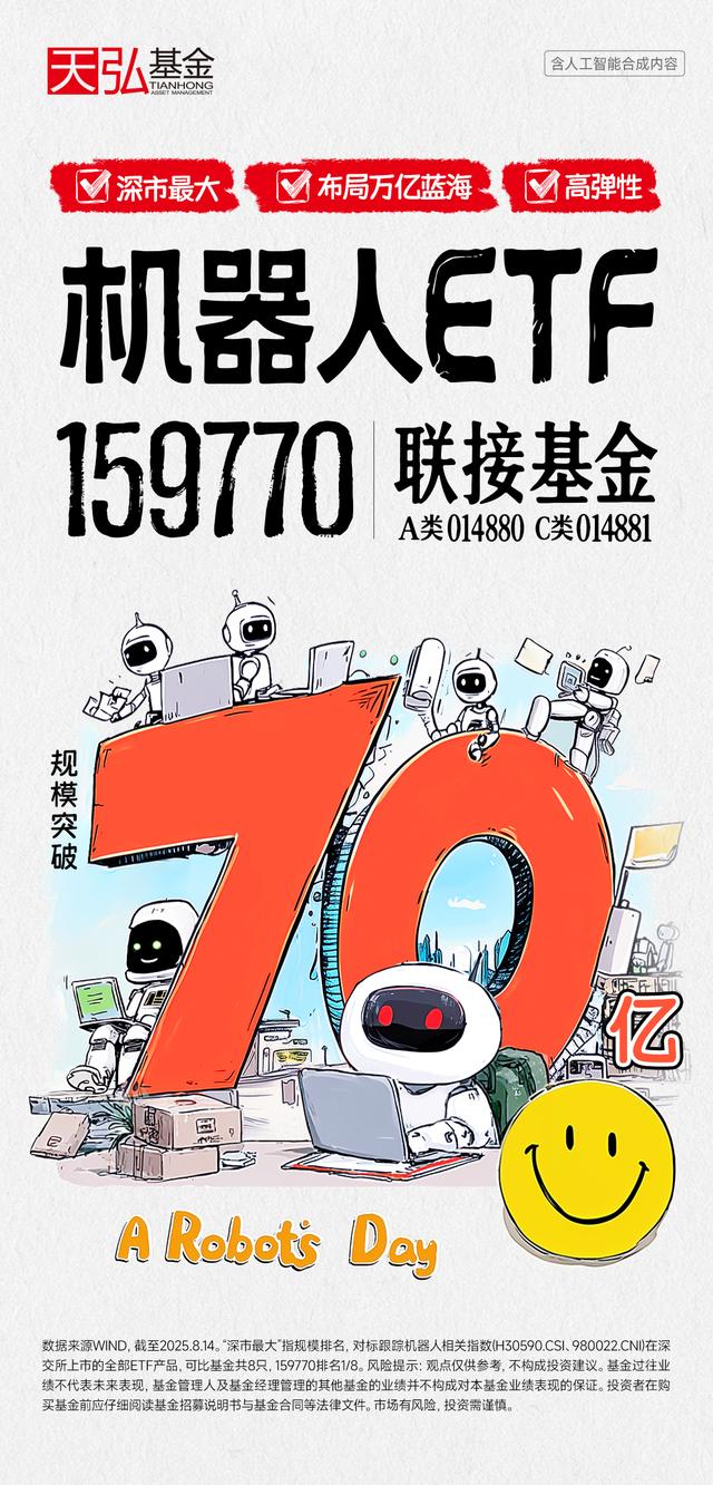 直击人形机器人运动会！深市规模最大的机器人ETF（159770）涨约1%，规模突破70亿元创历史新高