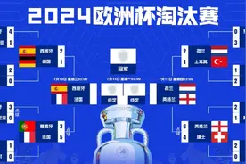欧洲杯只剩最后三场对决，半决赛四大豪门谁能脱颖而出？图片