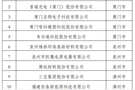 名单公布！福建新增12家可设立博士后科研站的单位图片