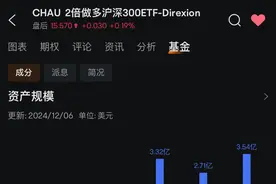 中国资产，重要信号！图片