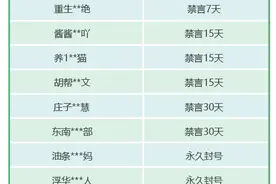 重点打击！微信、抖音发布最新公告图片