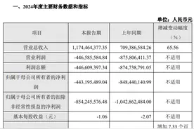 V观财报｜盘中跌近9%！单季度首次盈利却遭抛售，寒武纪回应图片