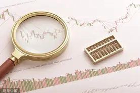 长线建仓正当时｜全球金融观图片
