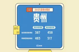 贵州、江西、吉林、海南2025年高考分数线公布图片
