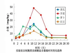 一碟下肚，中毒变“紫”了！这种家常小菜，很多人爱吃……图片