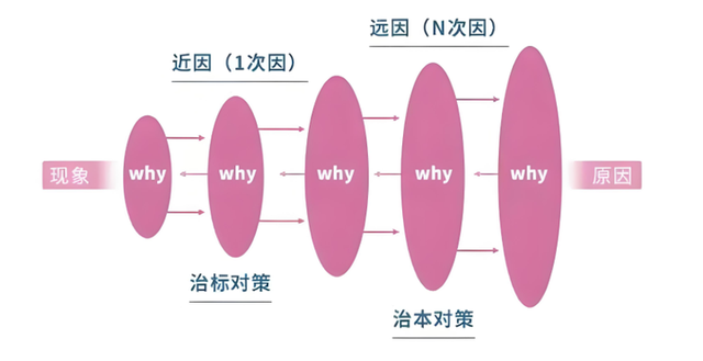 用户说“要喝水”，其实想要“救生圈”？10招教你挖出用户隐性需求！