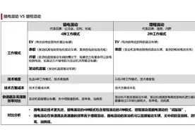 别再被误导！插电混动与增程式的真相揭秘图片