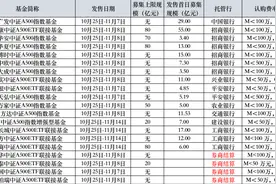 20只中证A500场外基金首日募超200亿，招行代销近半，泰康提前结募图片