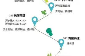 @临沂人 元旦高速不免费!这份“出行指南”请查收图片
