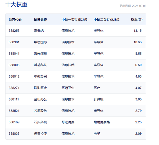 寒武纪股价波动 潜在抛压还有多少