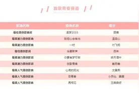 结果出炉！2024“放歌青春”青年原创音乐征集计划获奖结果公示图片