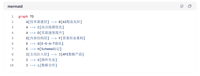 AI产品经理深度拆解：从SEO到GEO，新增长引擎的痛点与解法