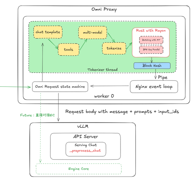 华为放出「准万亿级MoE推理」大招，两大杀手级优化技术直接开源