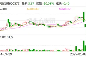 淮河能源重组复牌陷入跌停 股东榜或有“牛散”藏身图片