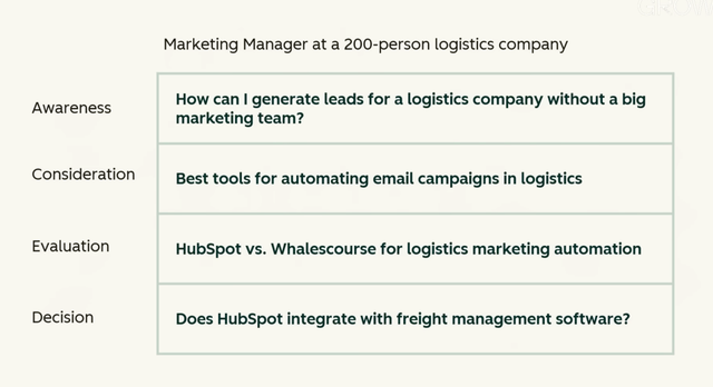 昔日SEO霸主HubSpot如何在AI时代顺利转型，AEO技巧大揭秘