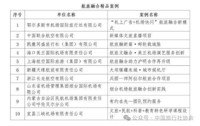 第八届中国旅行社协会旅行服务案例发布(图)