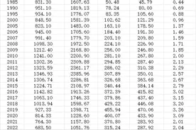 31省份婚姻大数据：去年全国初婚人数增加142.22万人 广东最多图片