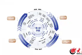 “思·创”学堂：指向深度学习的课堂革新实践图片