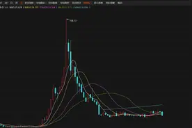 跌停！面对美国新加征301关税，“手套茅”英科医疗如何应对？图片