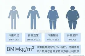 1周饿2天就能解决脂肪肝吗图片